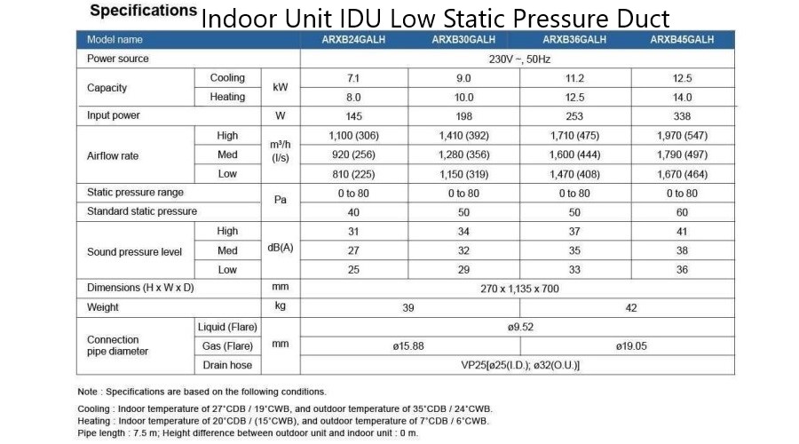 O General VRF Indoor Unit IDU Low Static Pressure Duct Specifications